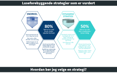 Ny app gir oppdretterne lusehjelp